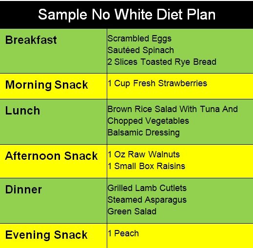 No White Diet - Your Key To Losing Weight Fast