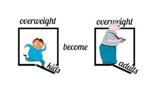 Weight Loss For Kids: Deal With Childhood Obesity Help Kids Lose Weight