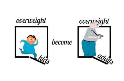 Weight Loss For Kids: Deal With Childhood Obesity Help Kids Lose Weight