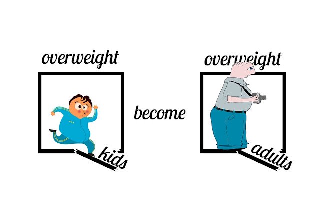 Weight Loss For Kids: Deal With Childhood Obesity Help Kids Lose Weight