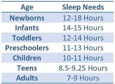 Getting Better Sleep: Tips for Getting a Good Night Sleep