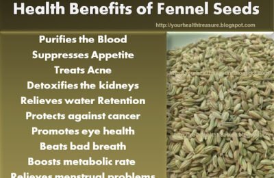 Magic Fennel Seed(Sonf) Water For Acne, Marks and Body Detoxification